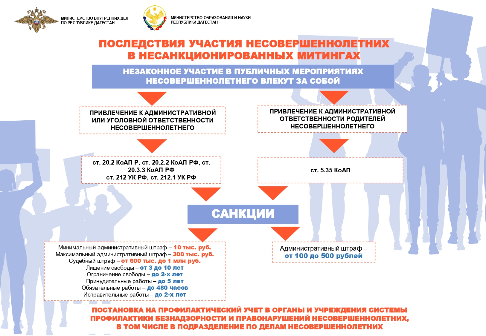 Профилктика правонарушений и преступлений несовершеннолетних.